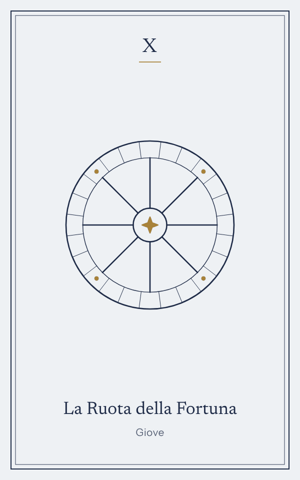 La Ruota della Fortuna